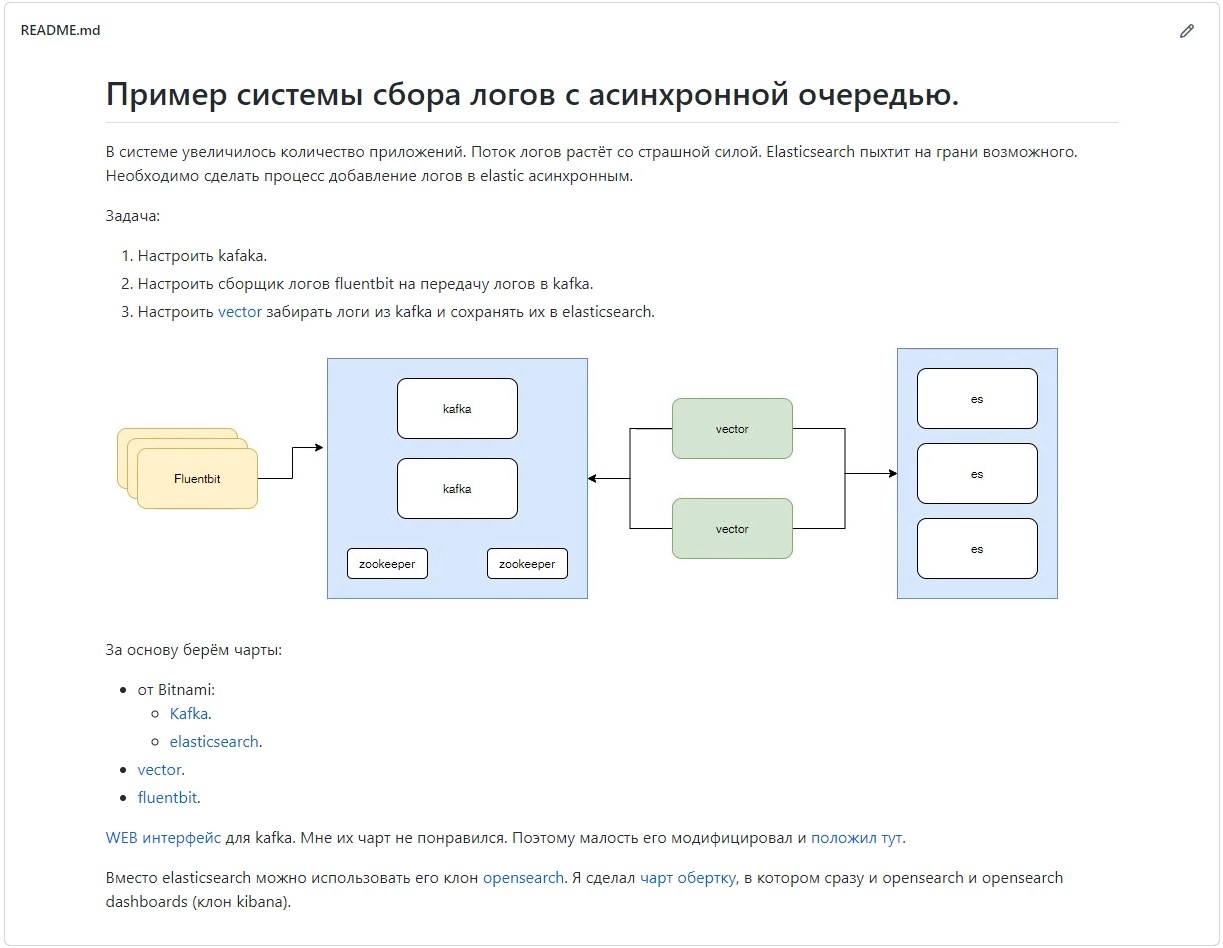 Записки Линуксоида